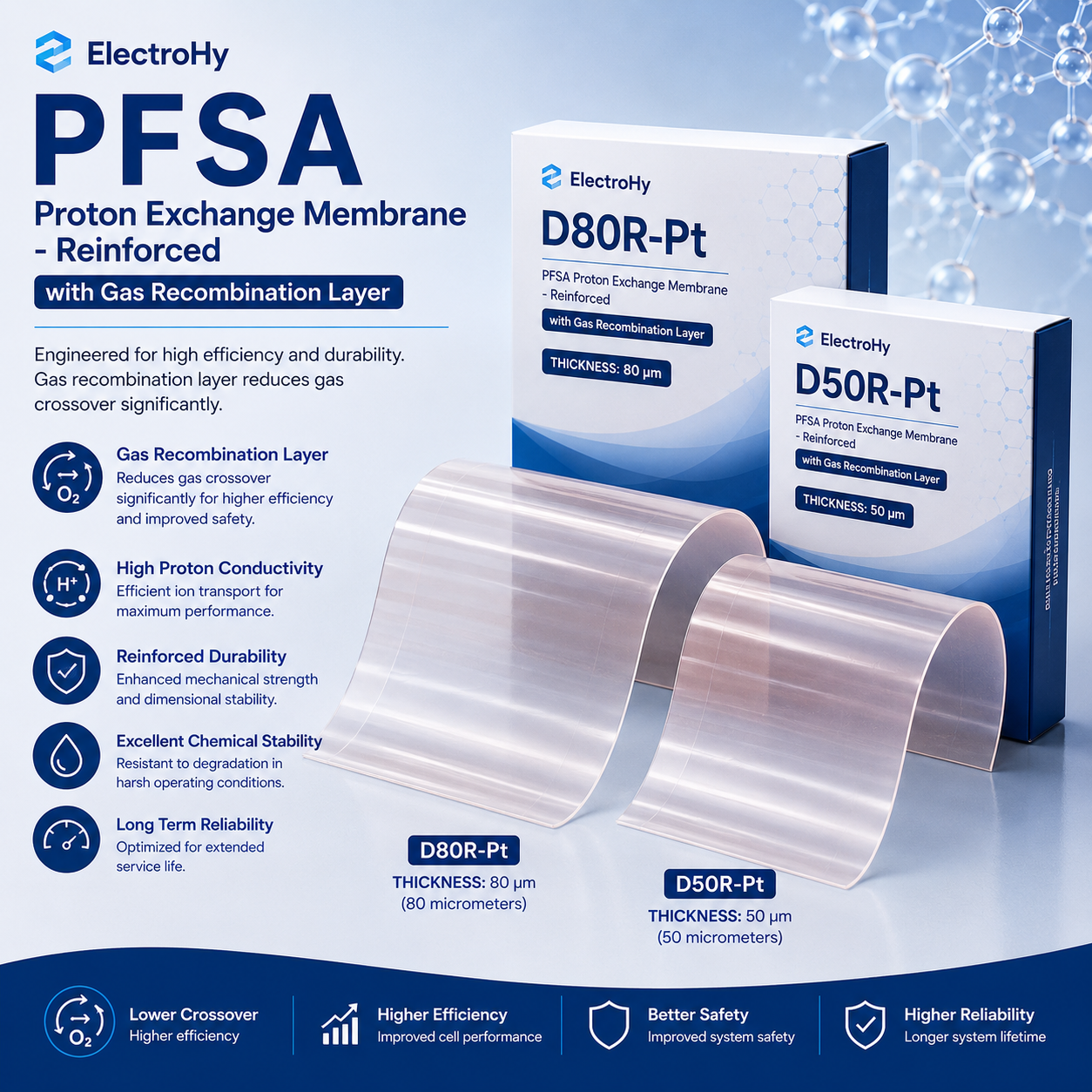 PFSA Proton Exchange Membrane - Reinforced - Gas Recombination Catalyst Layer, D80R-Pt, D50R-Pt