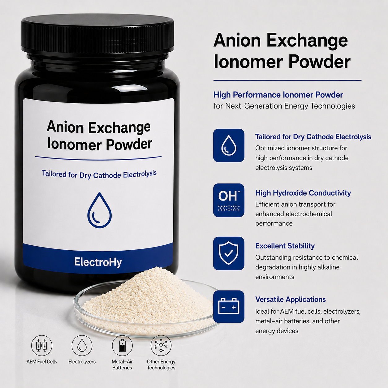 Hydroion Anion Exchange Ionomer Powder