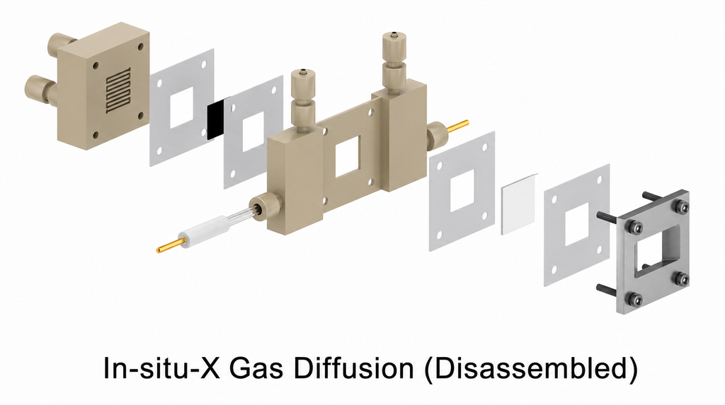 In-situ Multifunctional Testing Electrochemical Cell - In-situ-X